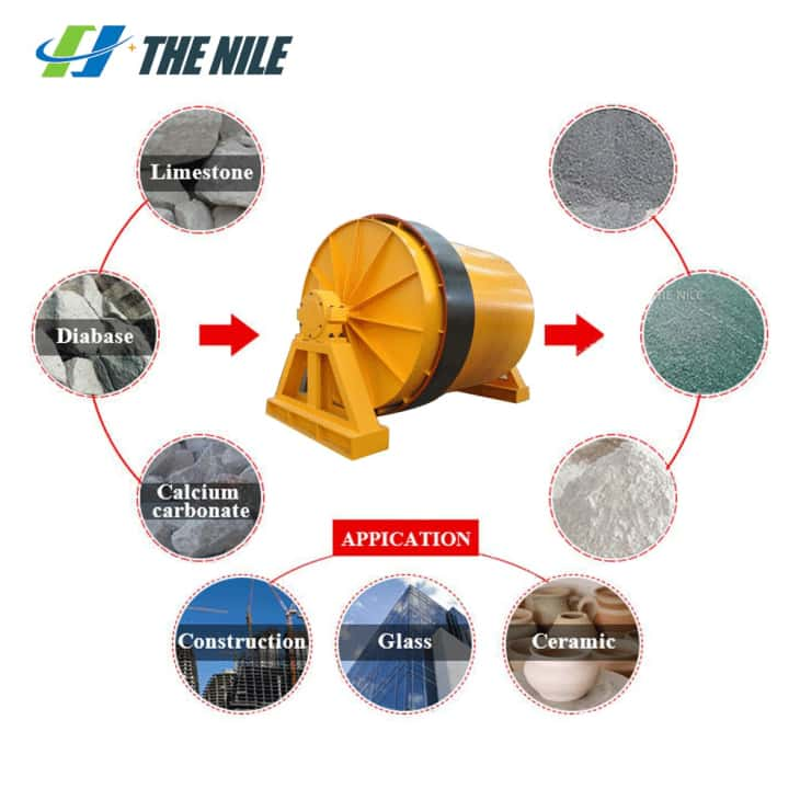 Ceramic Ball Mill